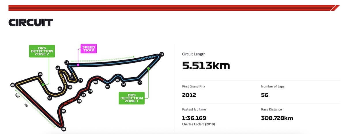 Grand Prix F1 Austin 2025