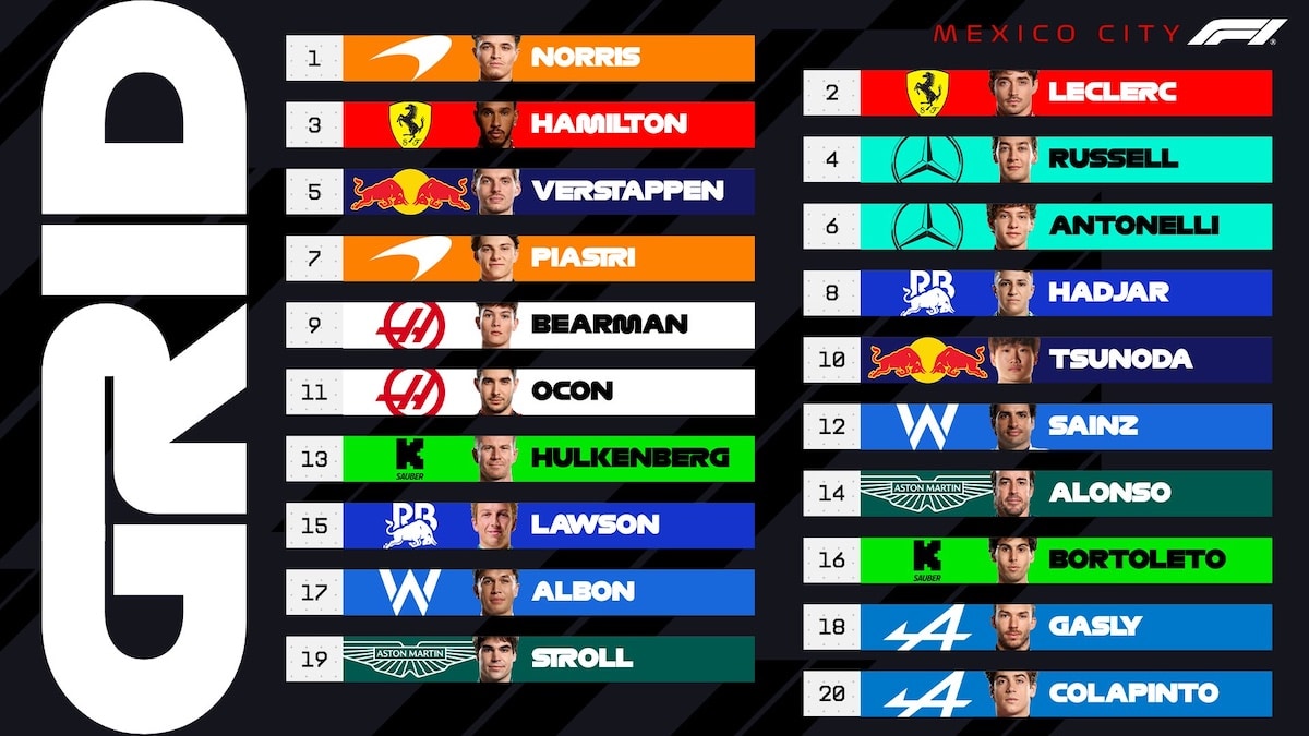 Image du Grand Prix F1 du Mexique