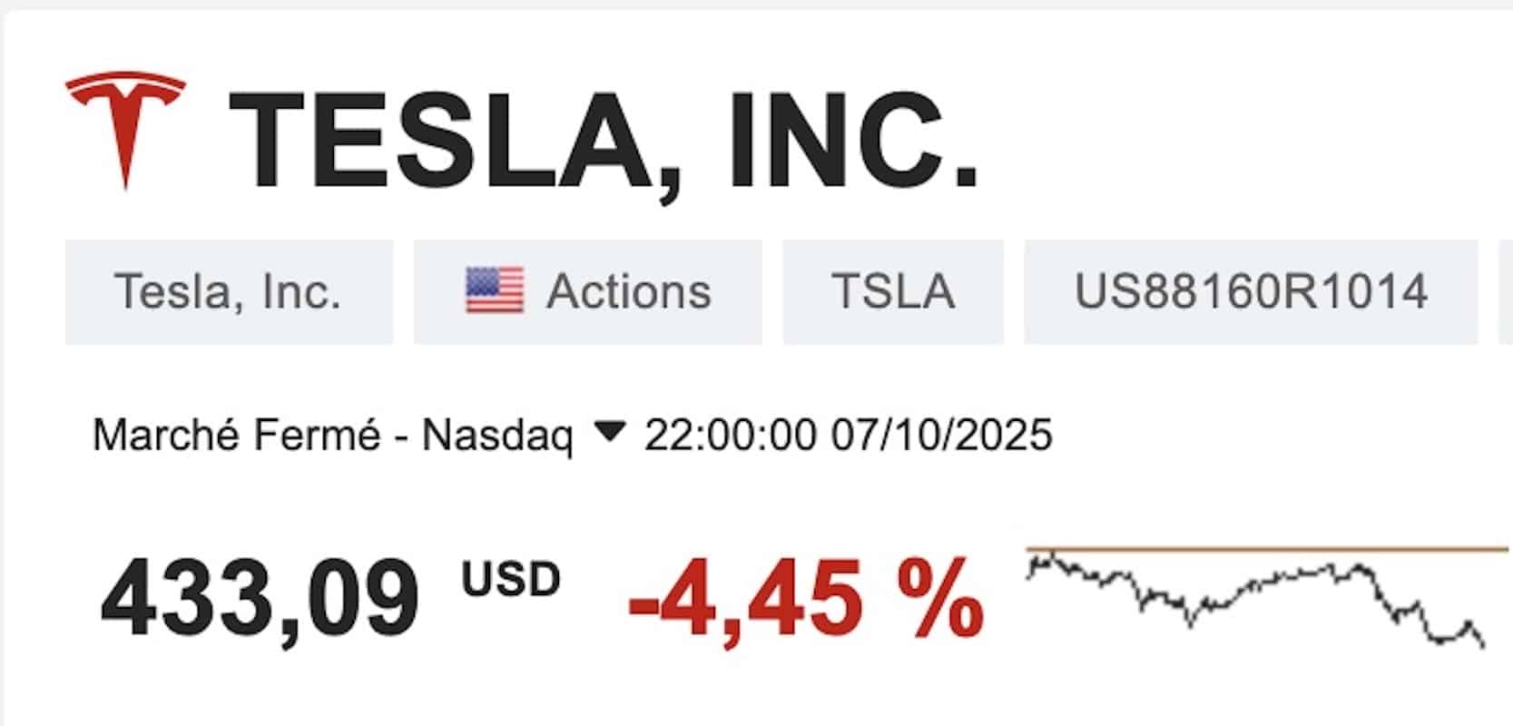 Tesla action octobre 7 2025