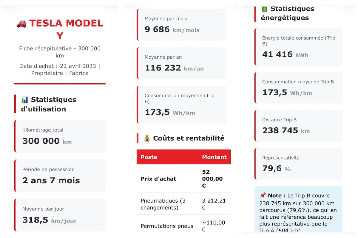Coûts de fonctionnement Tesla Model Y