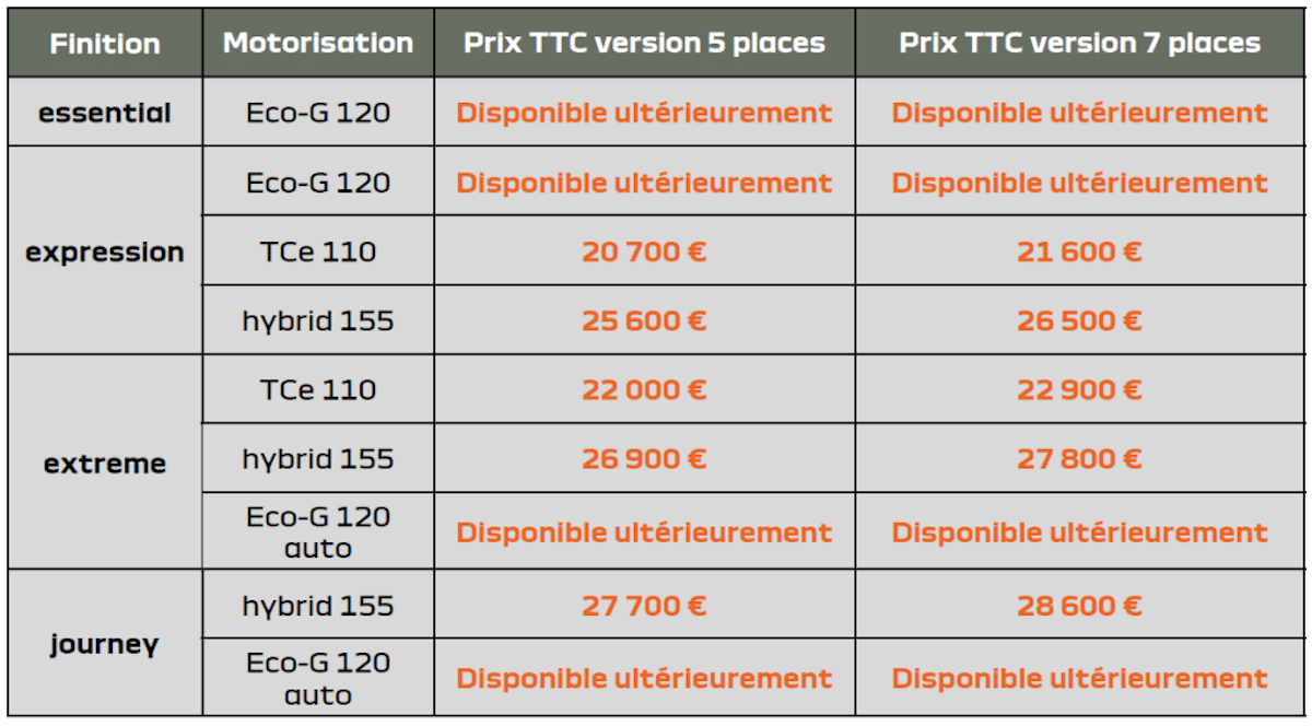 Intérieur Dacia Jogger